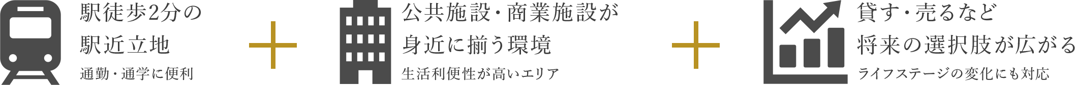 駅徒歩2分の駅近立地。通勤・通学に便利＋公共施設・商業施設が身近に揃う環境。生活利便性が高いエリア＋貸す・売るなど将来の選択肢が広がる。ライフステージの変化にも対応