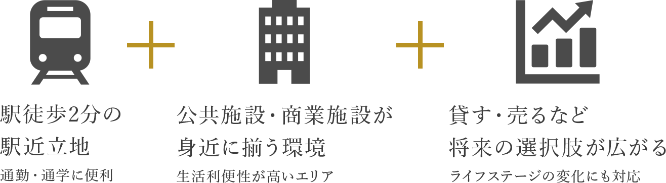 駅徒歩2分の駅近立地。通勤・通学に便利＋公共施設・商業施設が身近に揃う環境。生活利便性が高いエリア＋貸す・売るなど将来の選択肢が広がる。ライフステージの変化にも対応