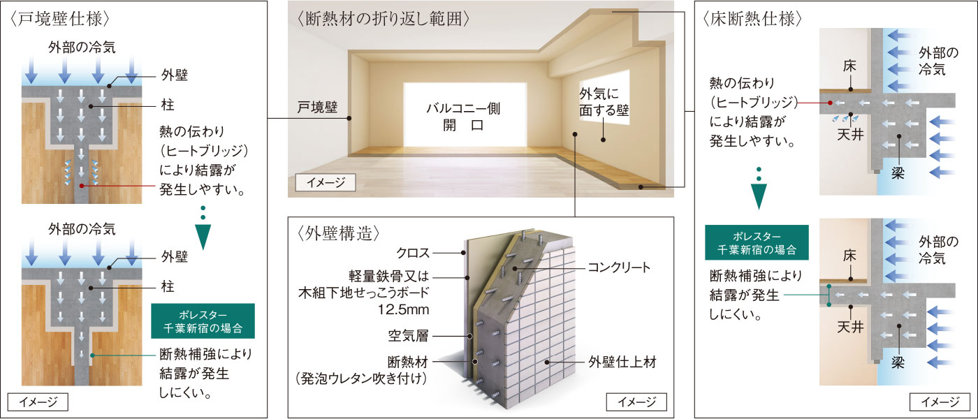 断熱仕様イメージ