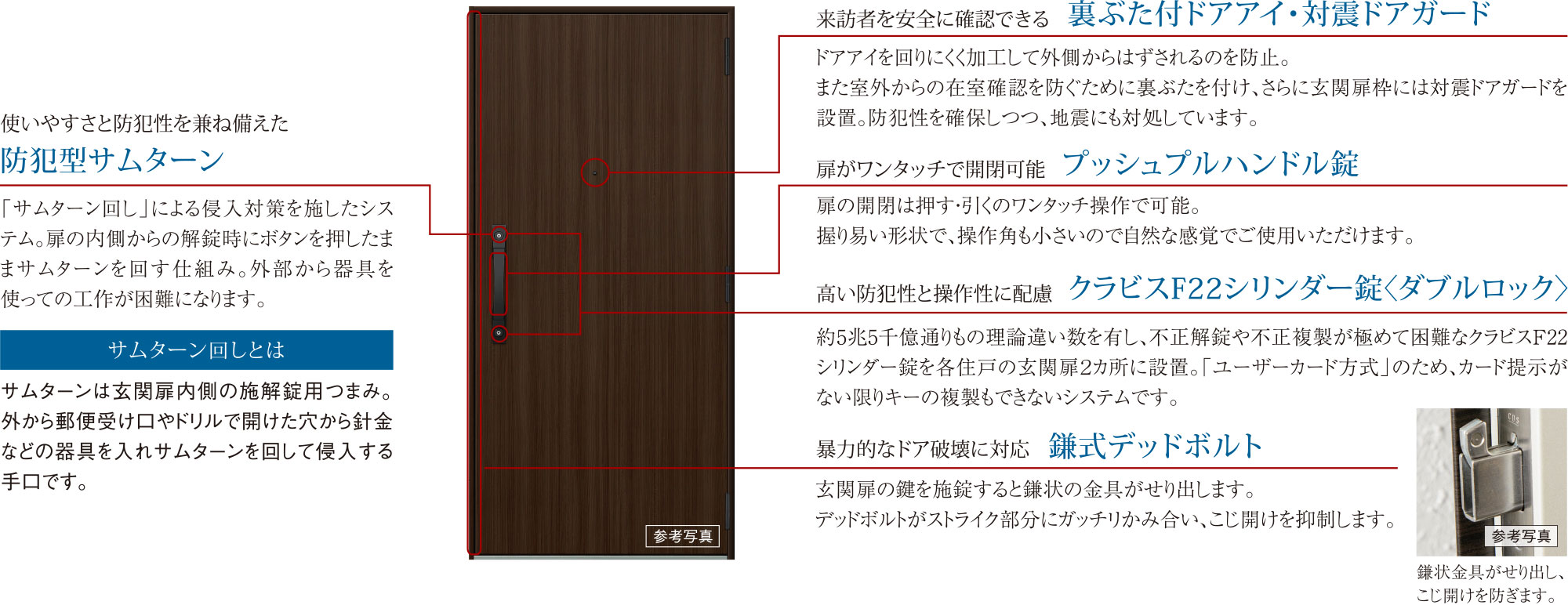 ドアセキュリティ