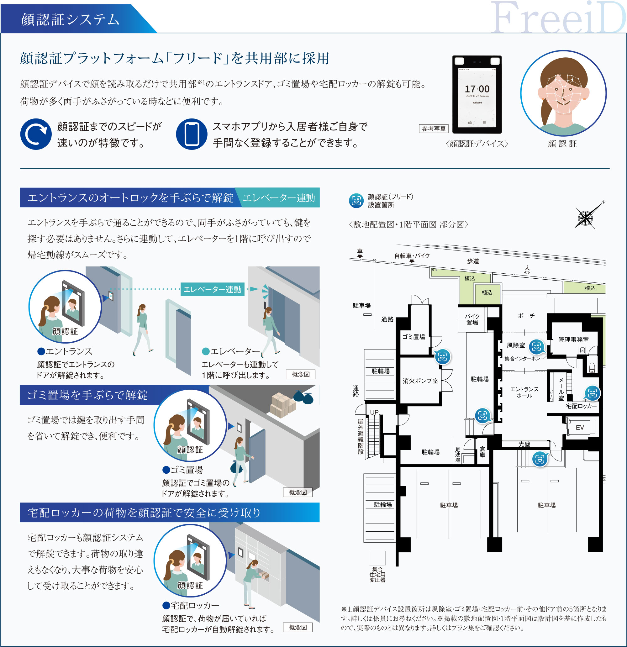 顔認証システム