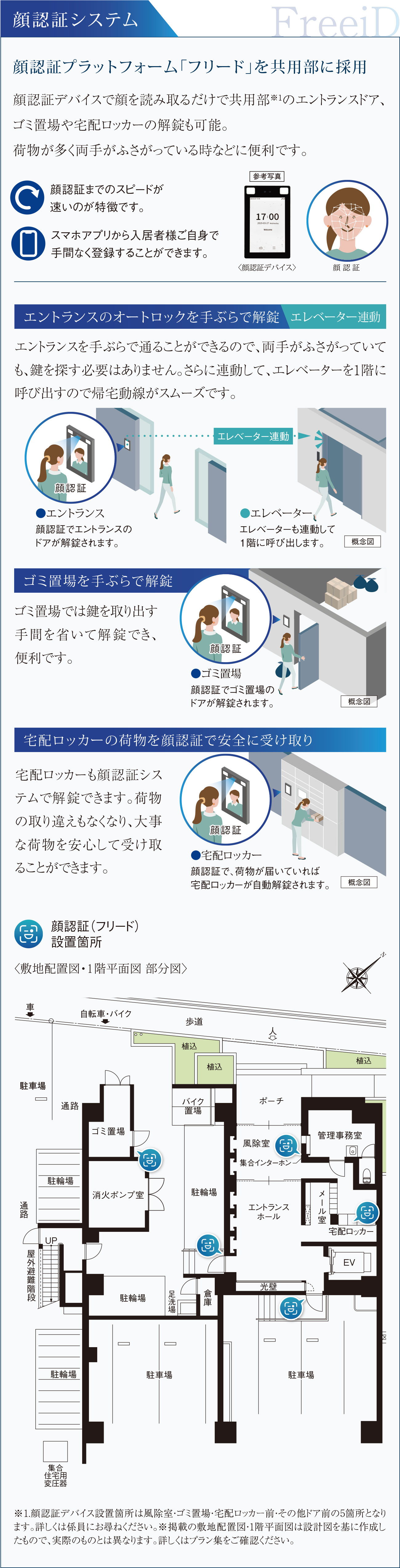 顔認証システム