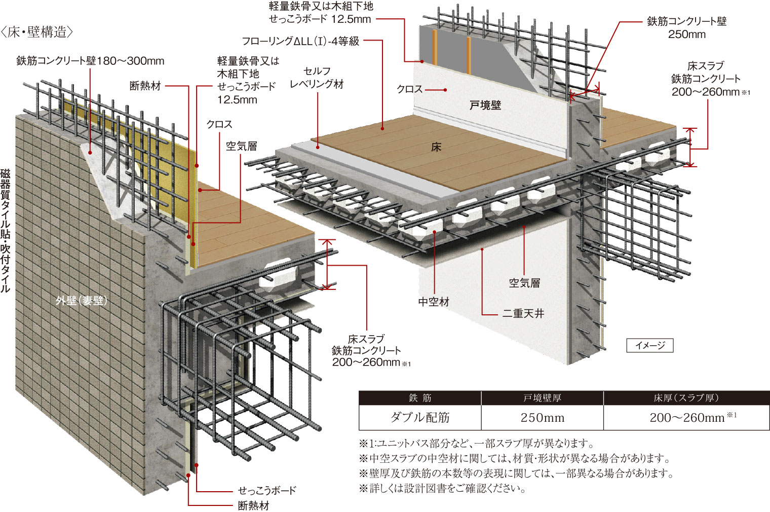 〈床・壁構造〉