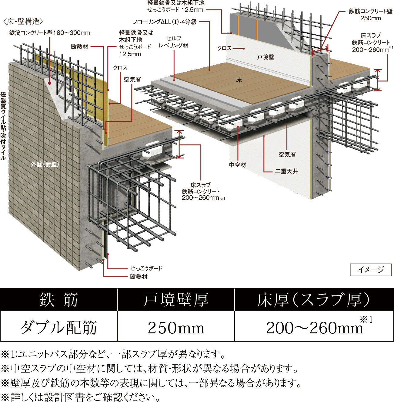 〈床・壁構造〉