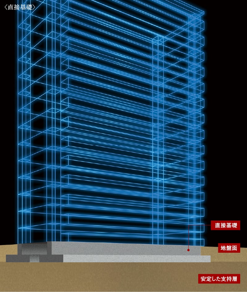CG
