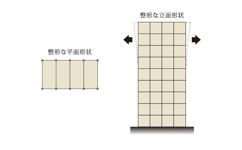 スクエア型の建物形状