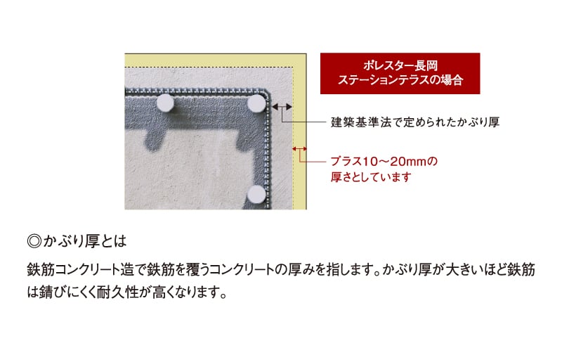 スクエア型の建物形状