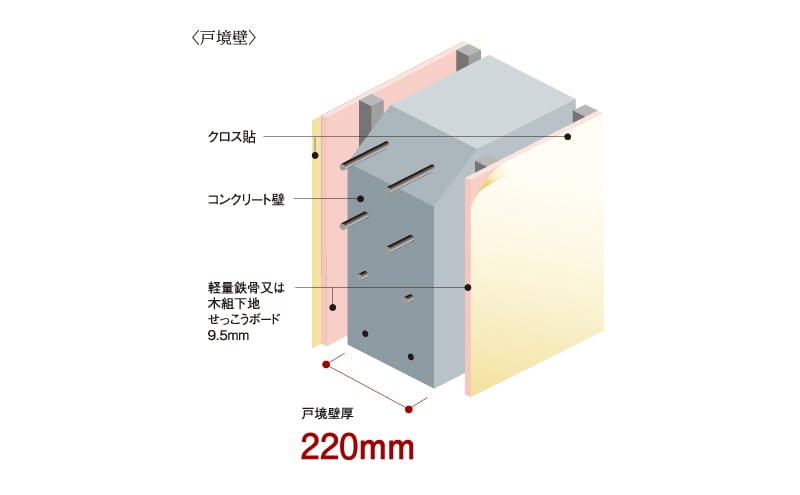 壁の遮音
