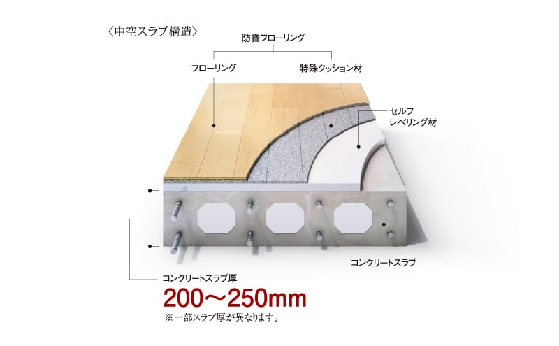 スクエア型の建物形状