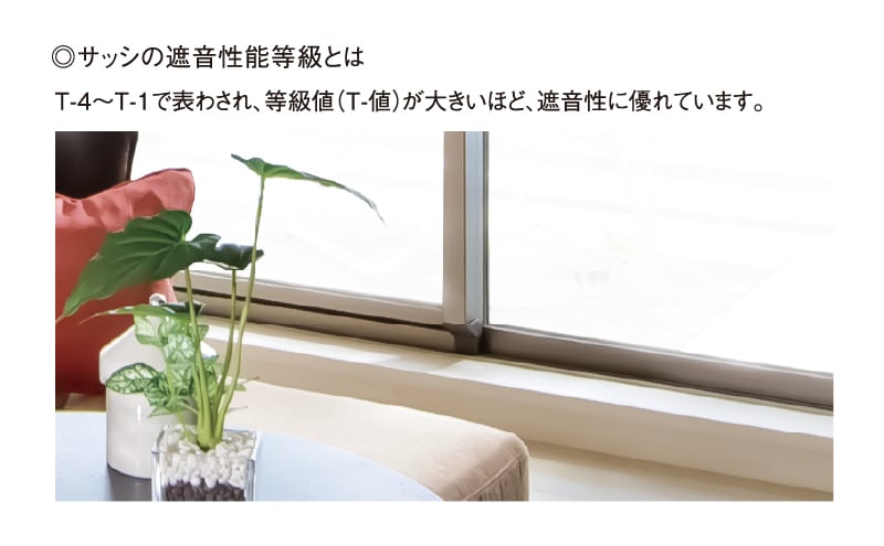 窓の遮音