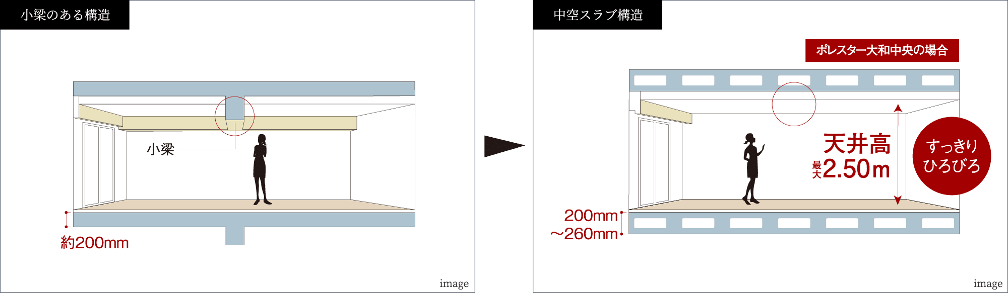 中空スラブ構造