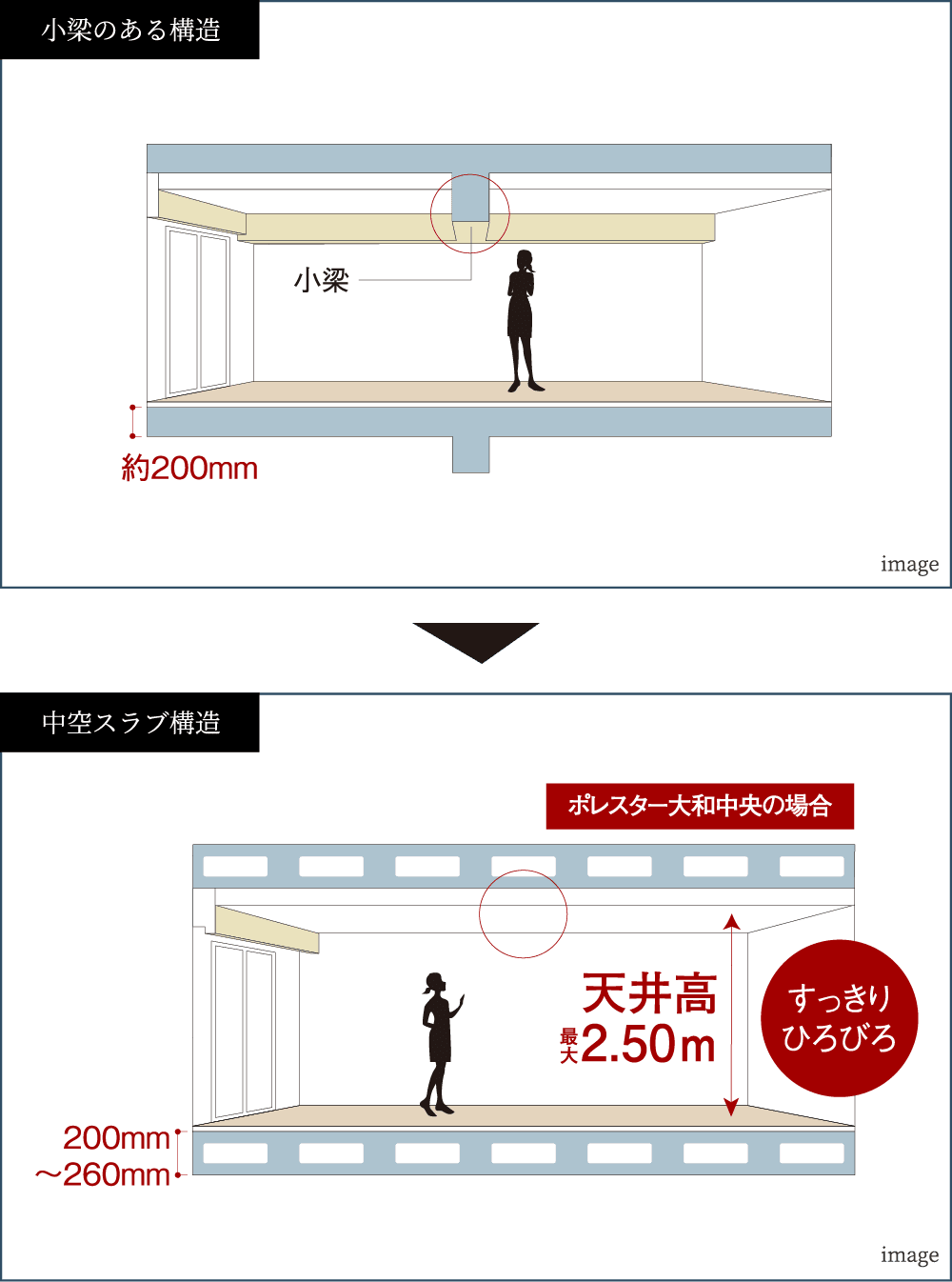 中空スラブ構造