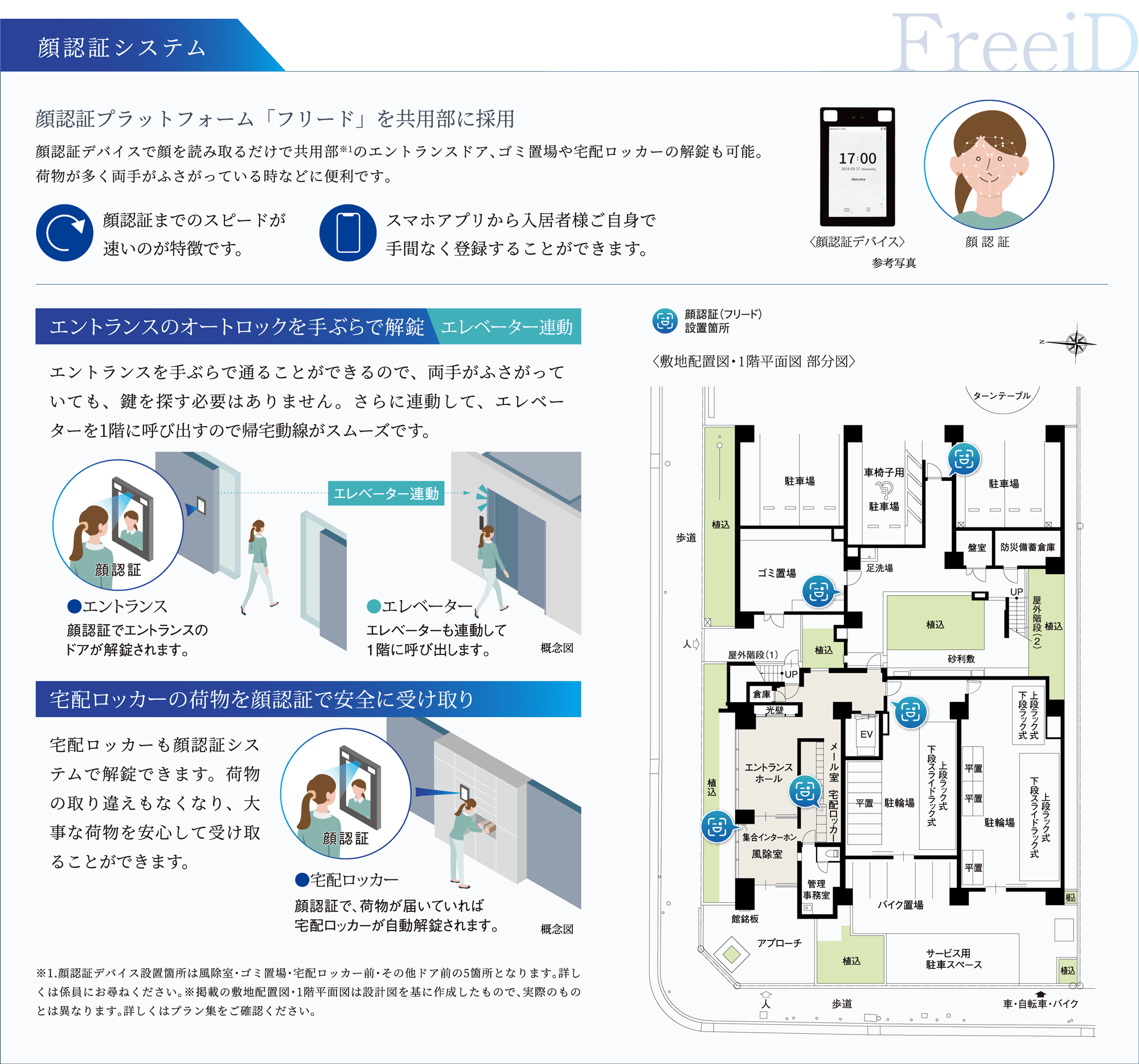 顔認証システム