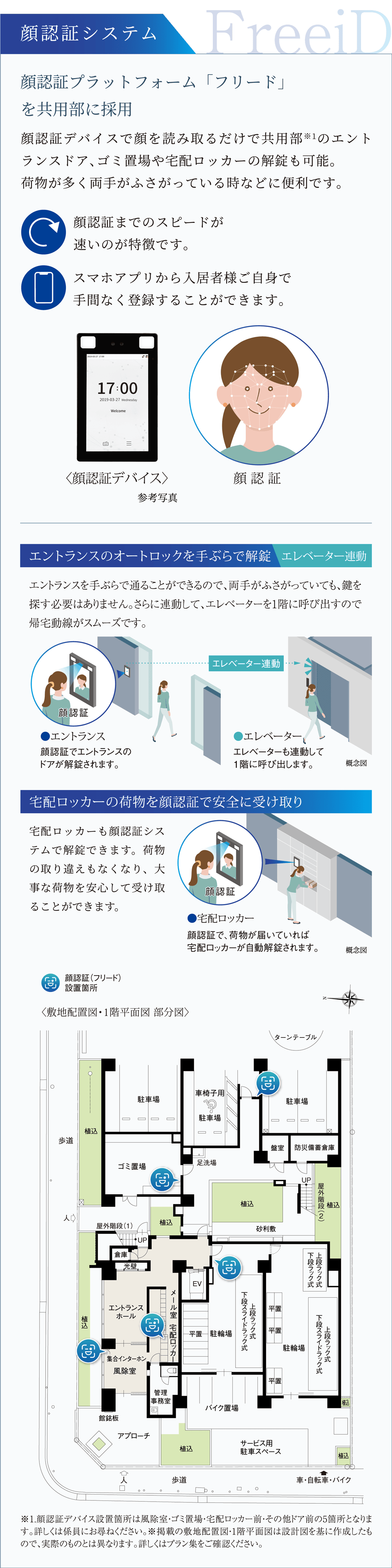 顔認証システム