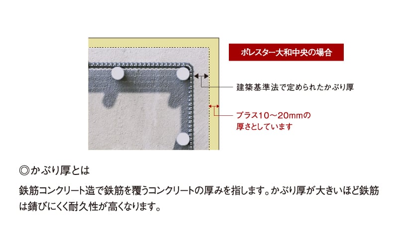 コンクリートかぶり厚