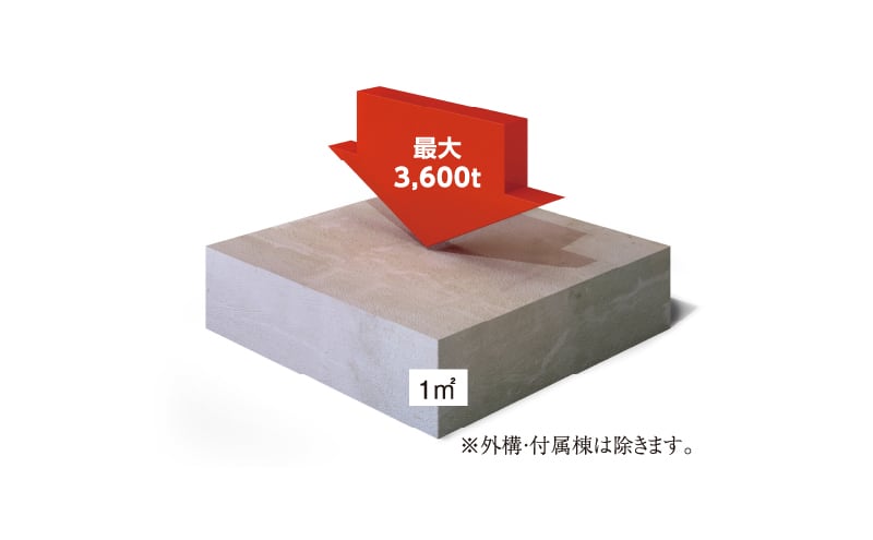 強度の高いコンクリート