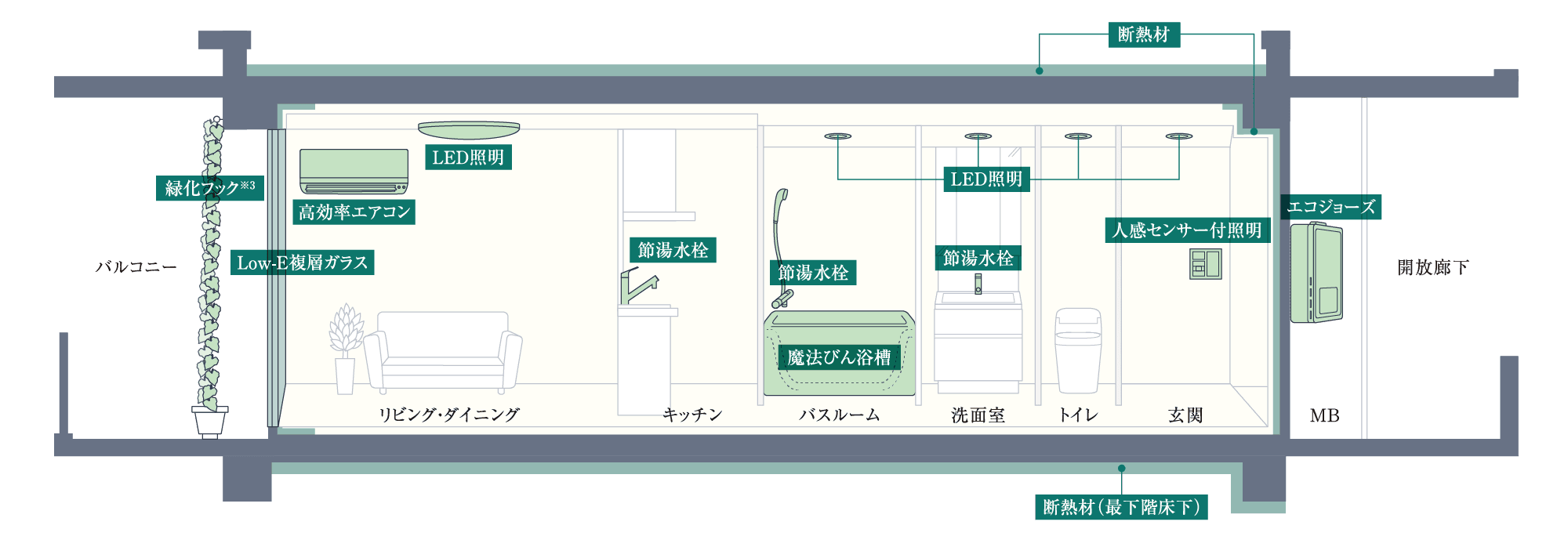 設備システム