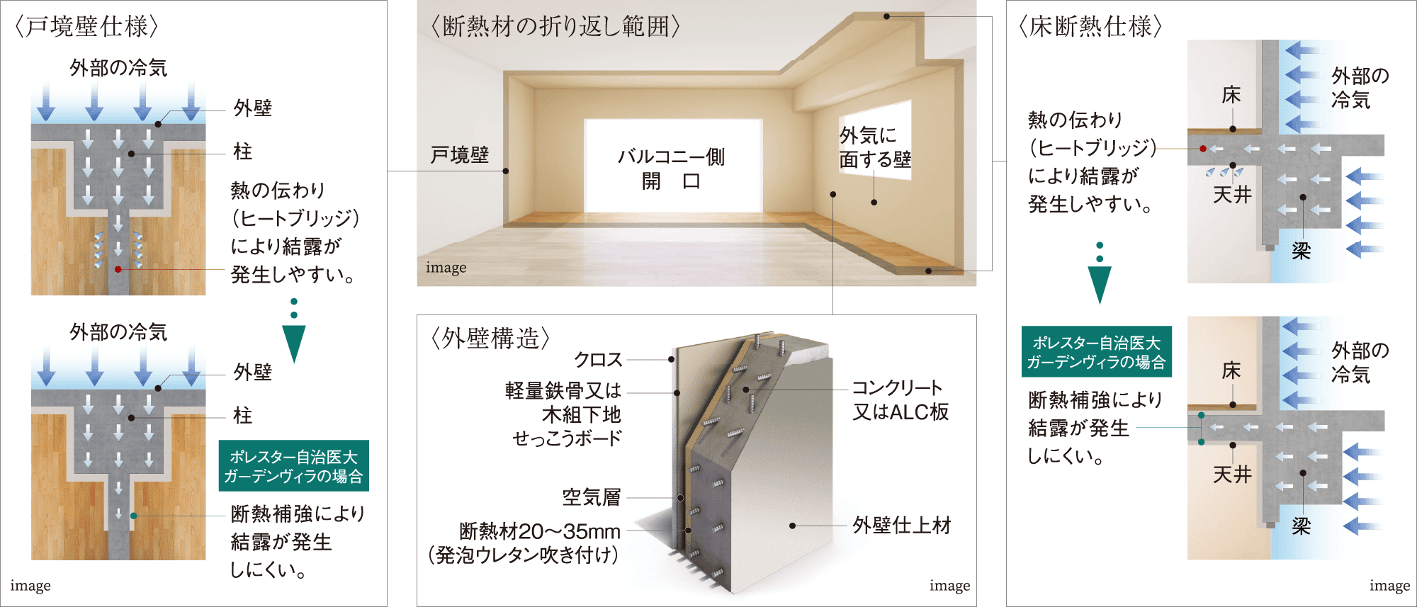 設備システム