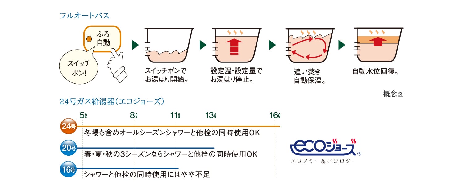 24号ガス給湯器