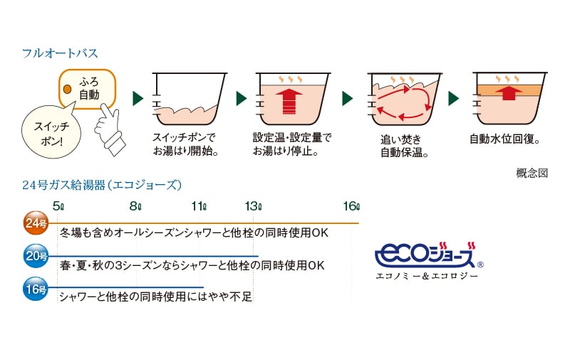 24号ガス給湯器
