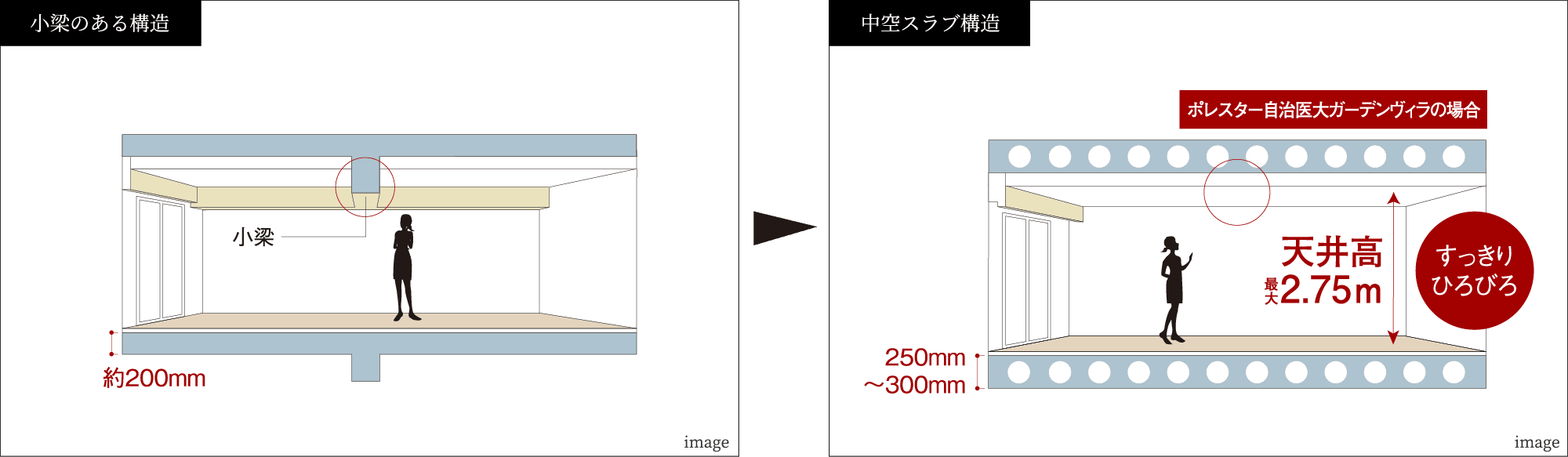 中空スラブ構造