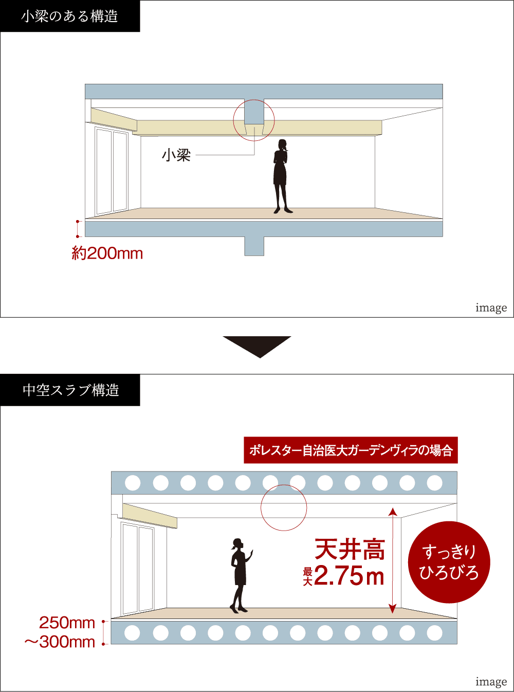 中空スラブ構造