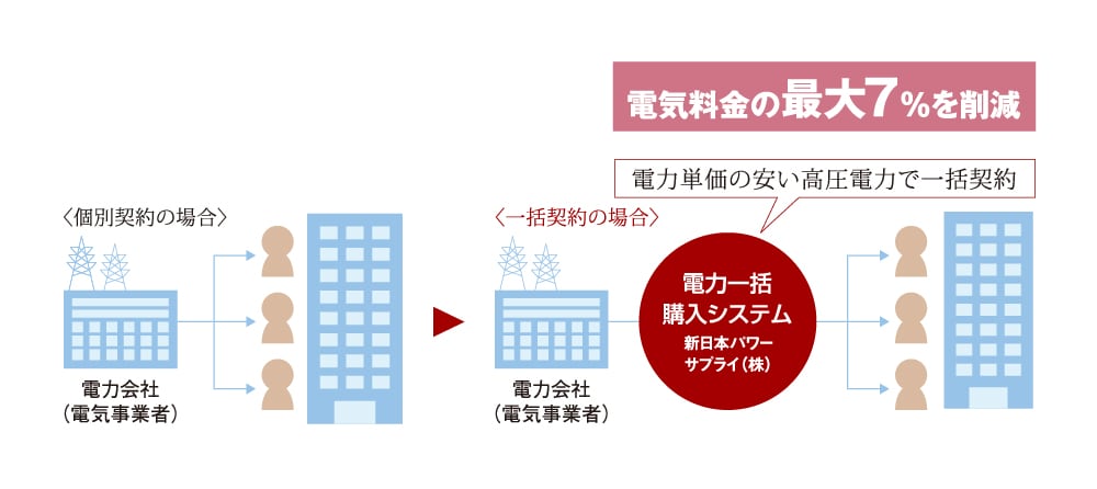 電気料金