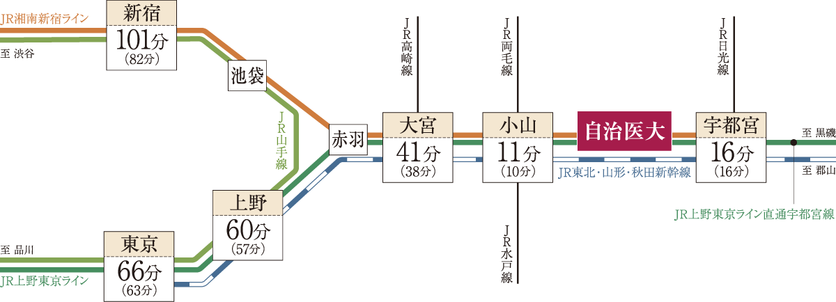 路線図