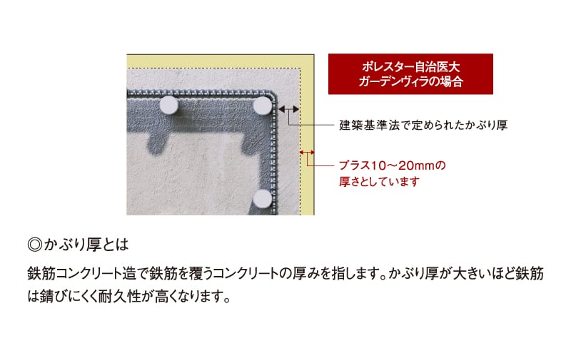 コンクリートかぶり厚