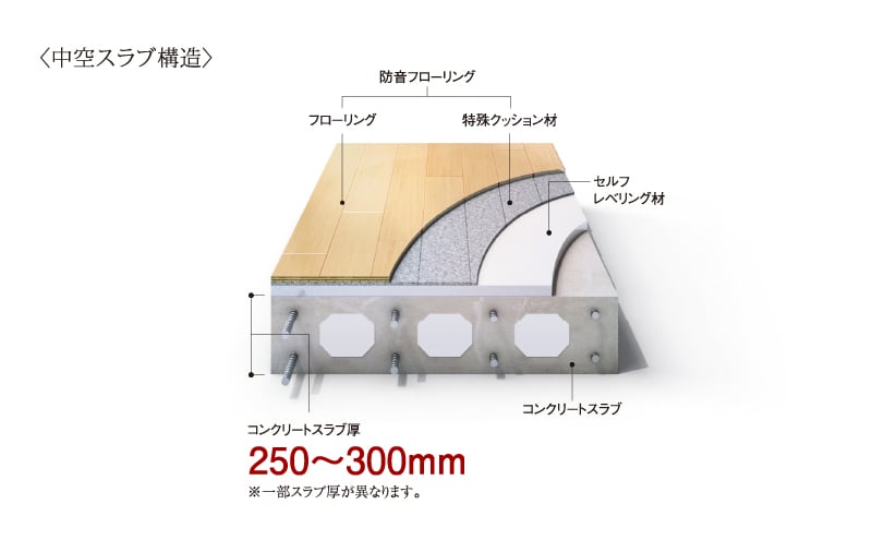 壁の遮音