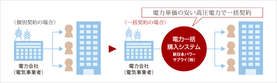 概念図