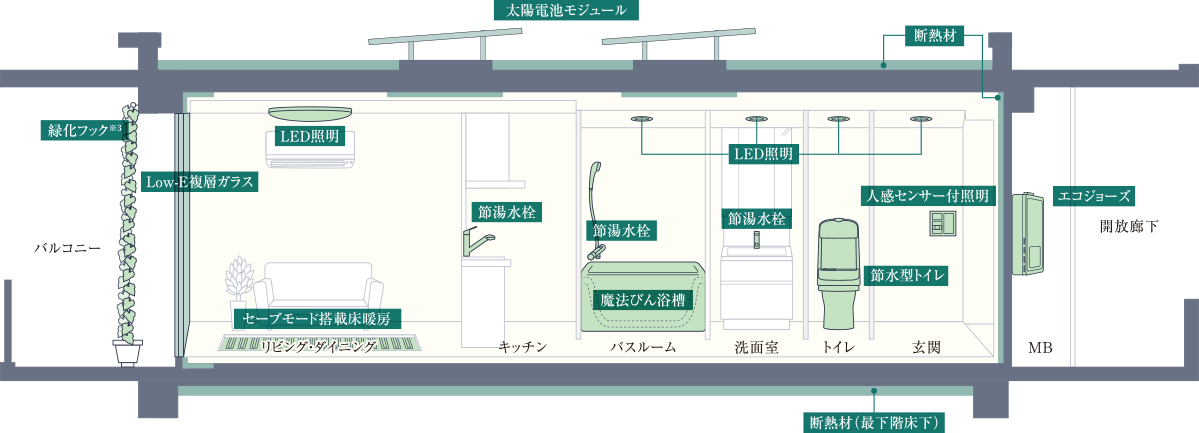 概念図
