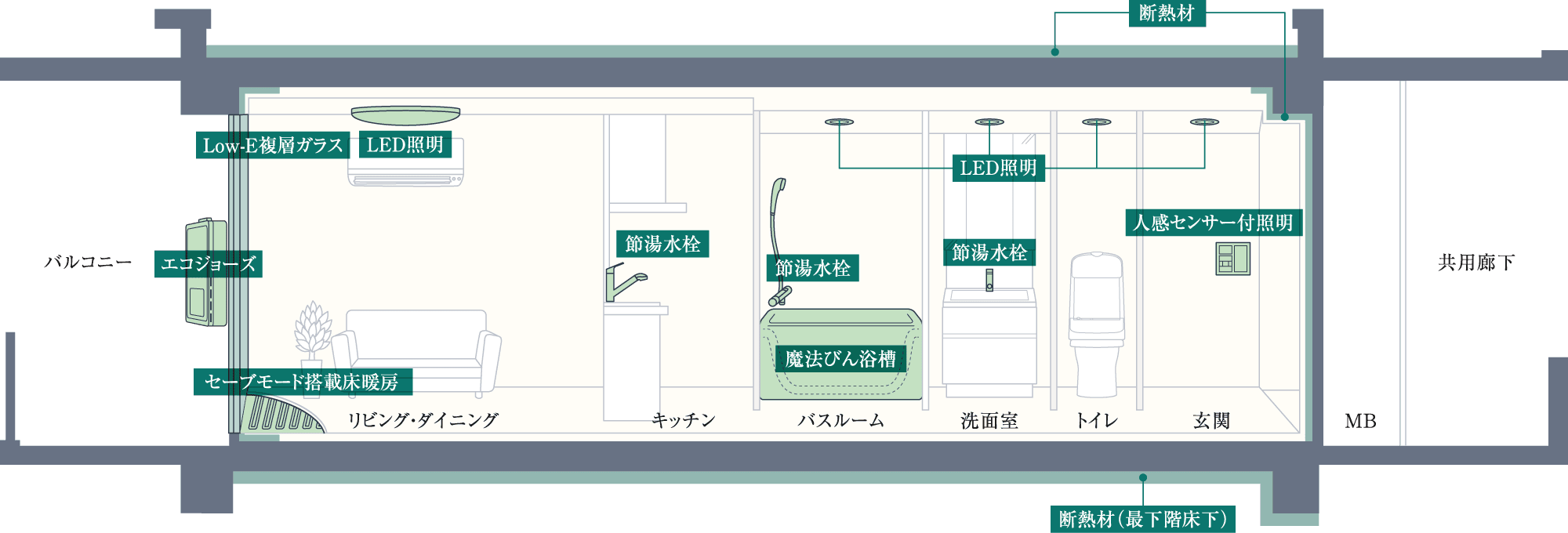 設備システム