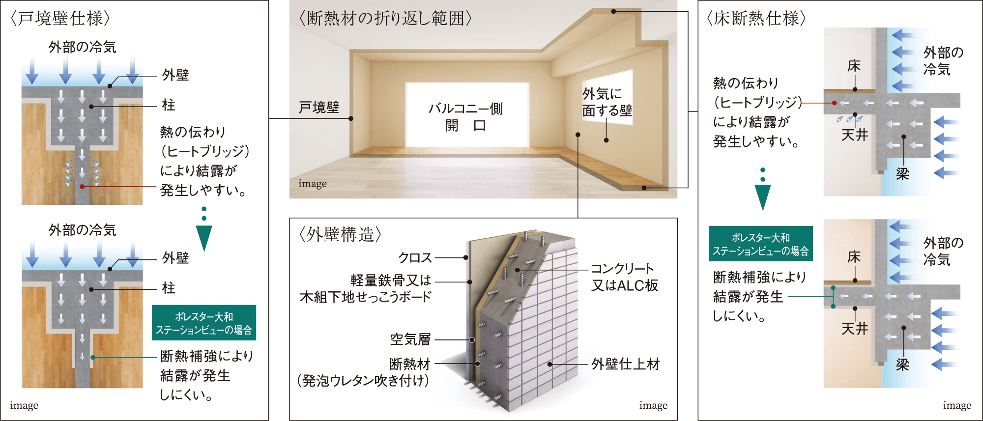 設備システム