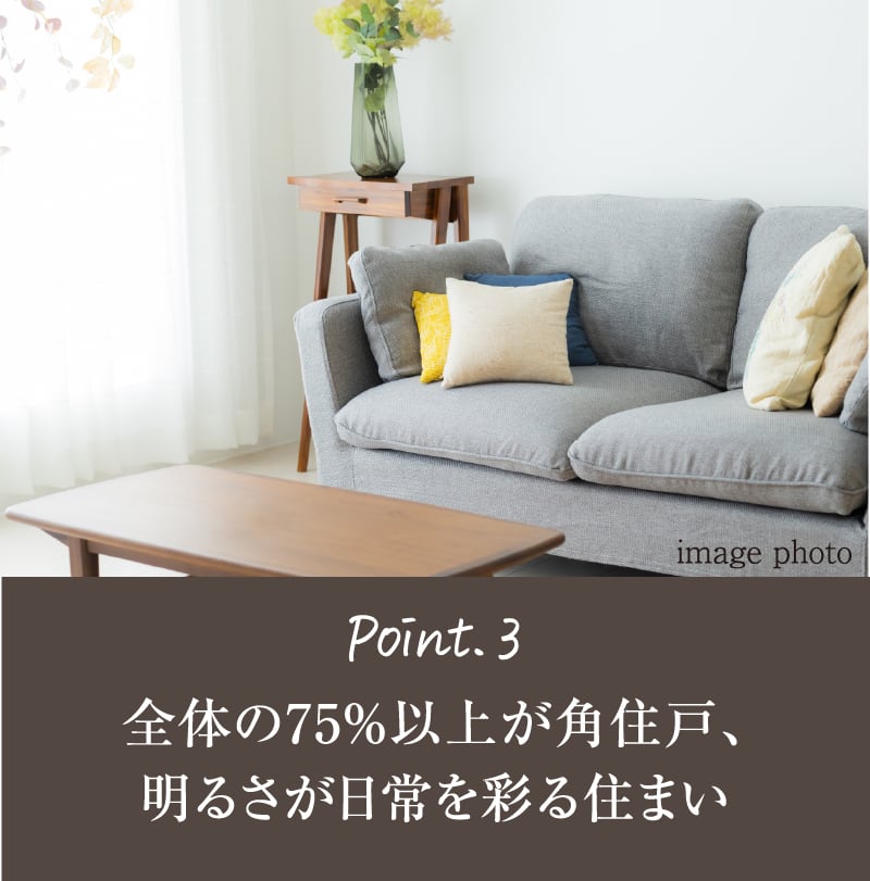 Point.3 全体の75%以上が角住戸、明るさが日常を彩る住まい
