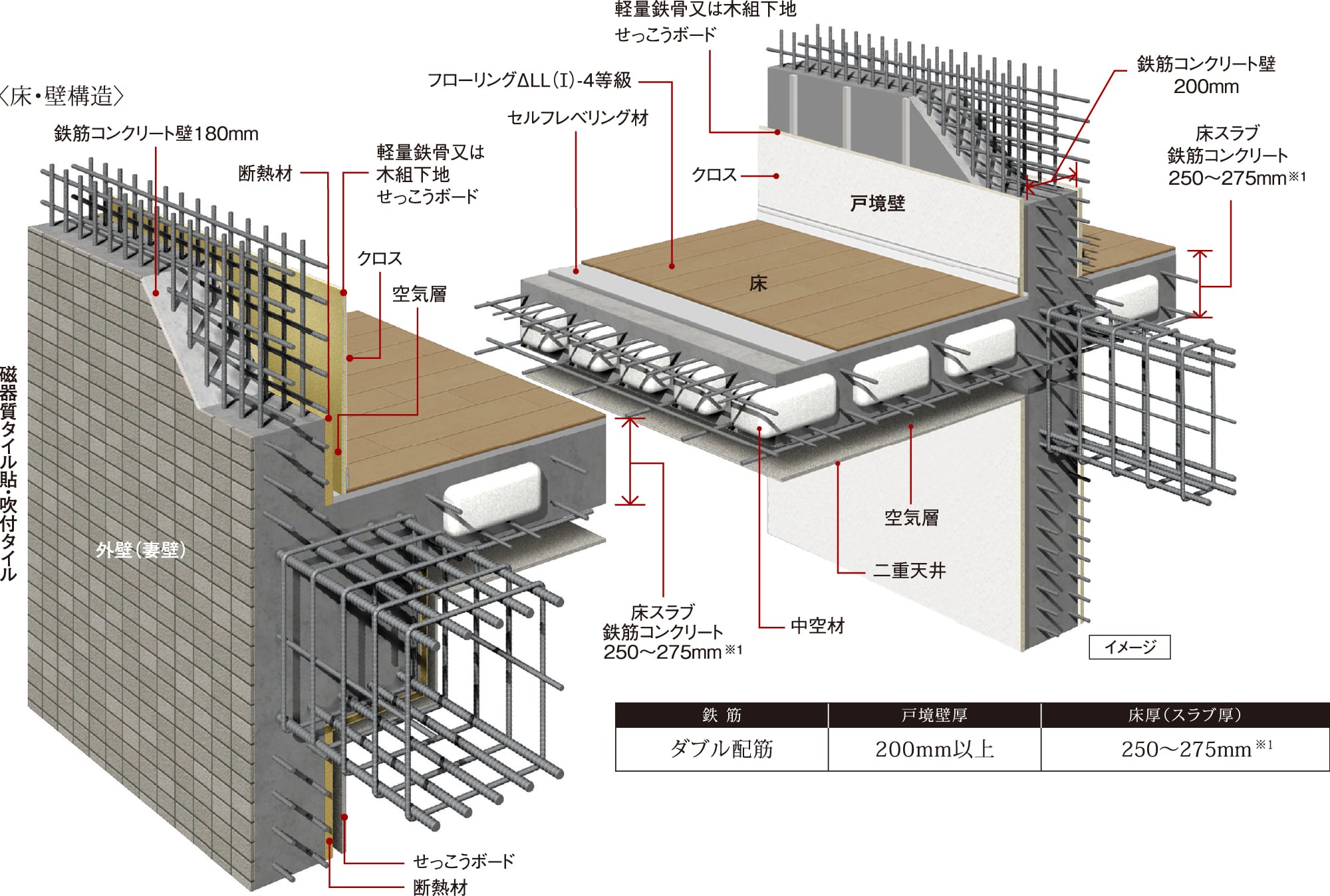 床・壁構造