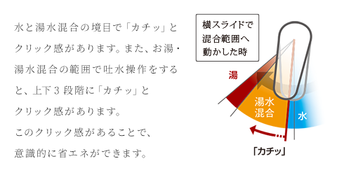 節湯対応水栓