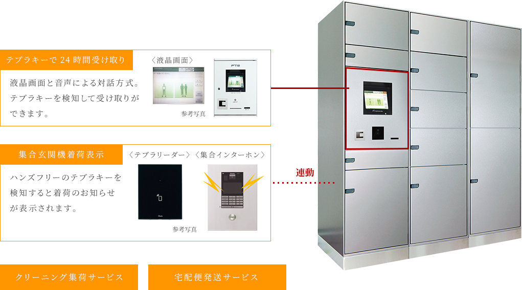 〈光インターネット設備概念図〉
