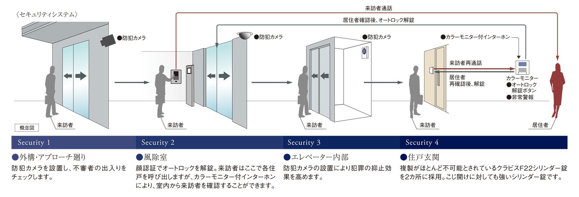 概念図