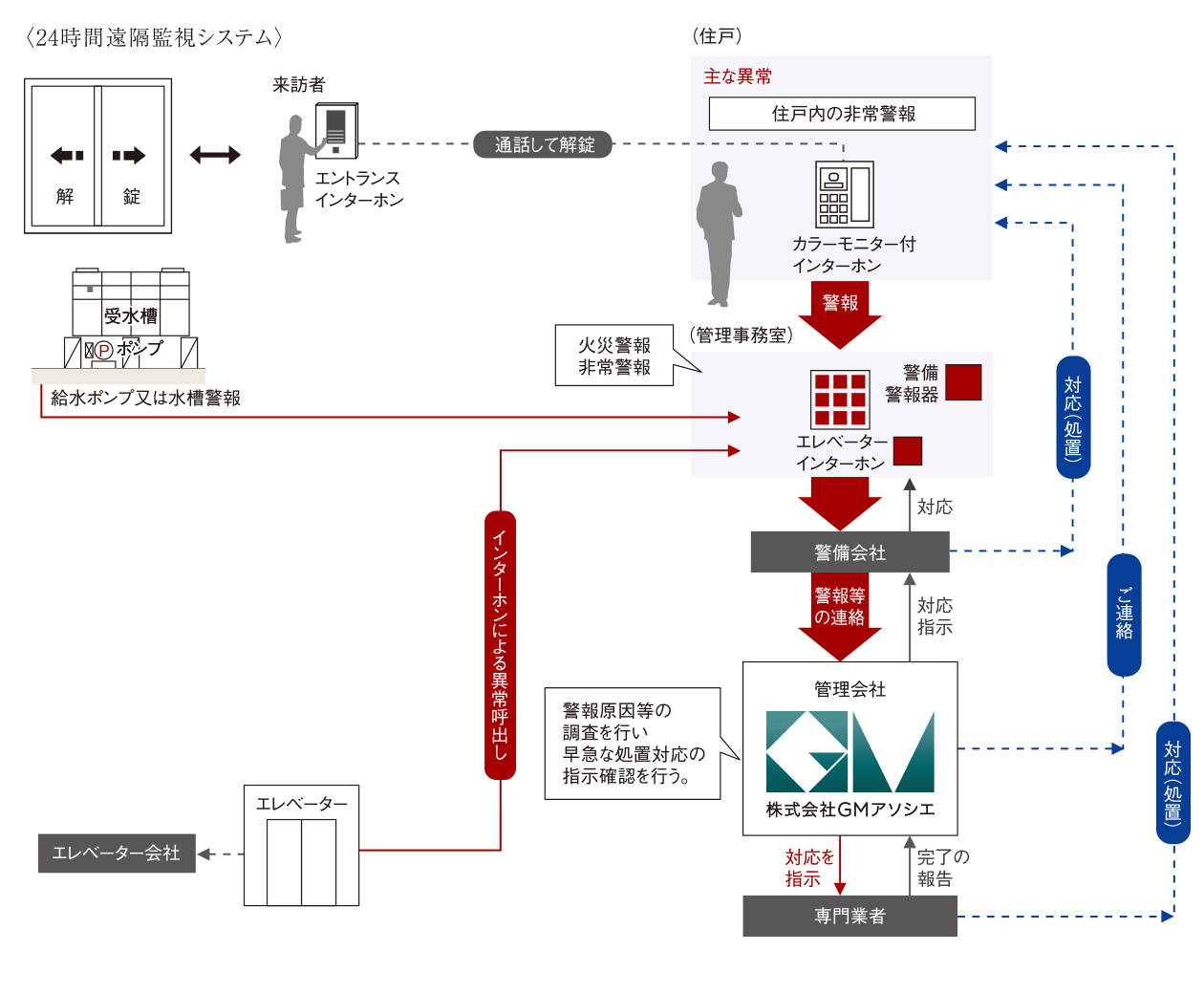 概念図