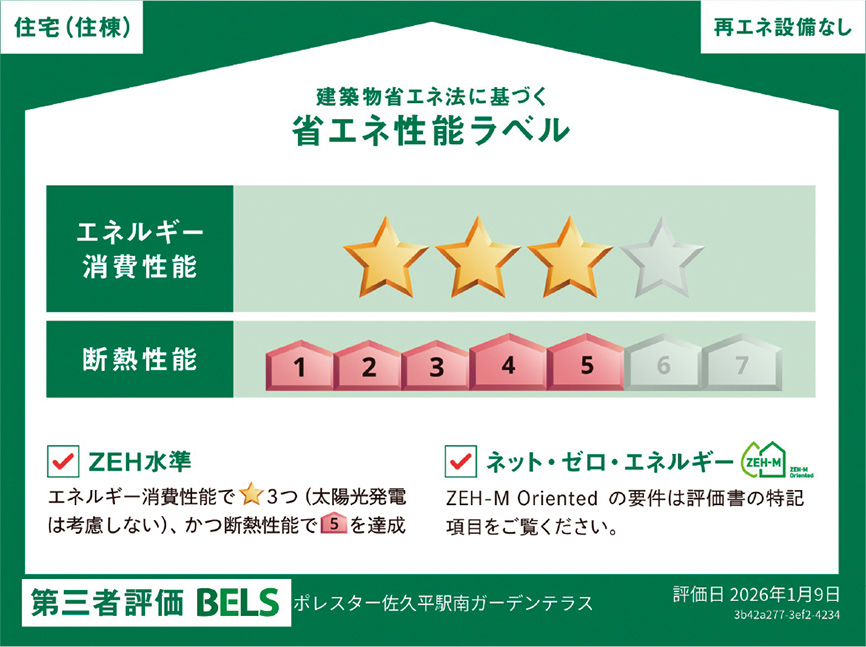 省エネ性能ラベル