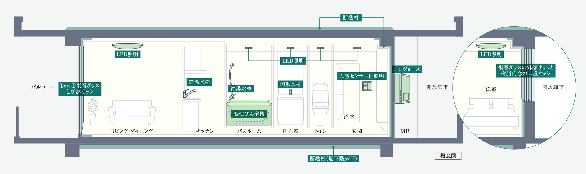 概念図