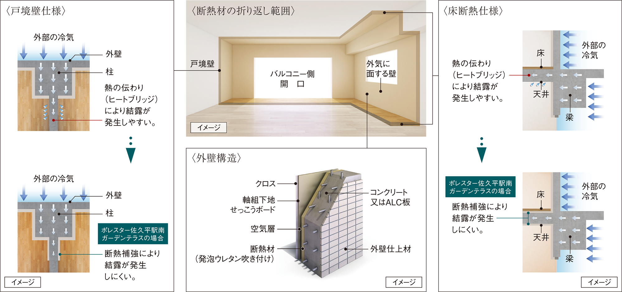 イメージ