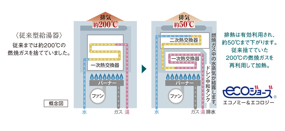 概念図