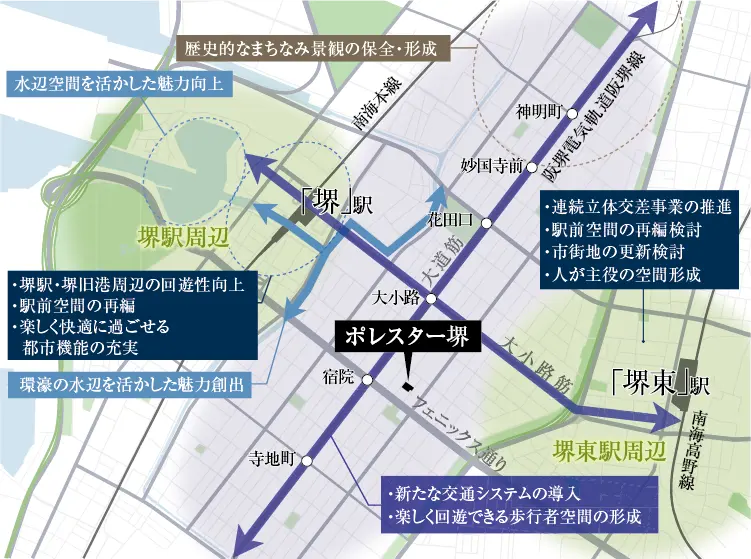 堺市都市計画マスタープラン