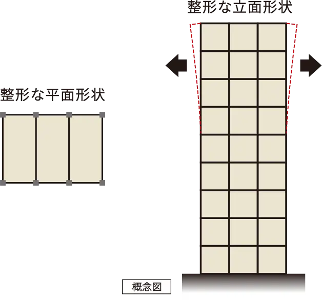 地盤改良体