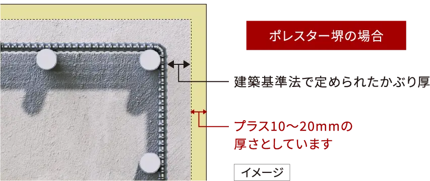建築基準法で定められたかぶり厚プラス10〜20mmの厚さとしています