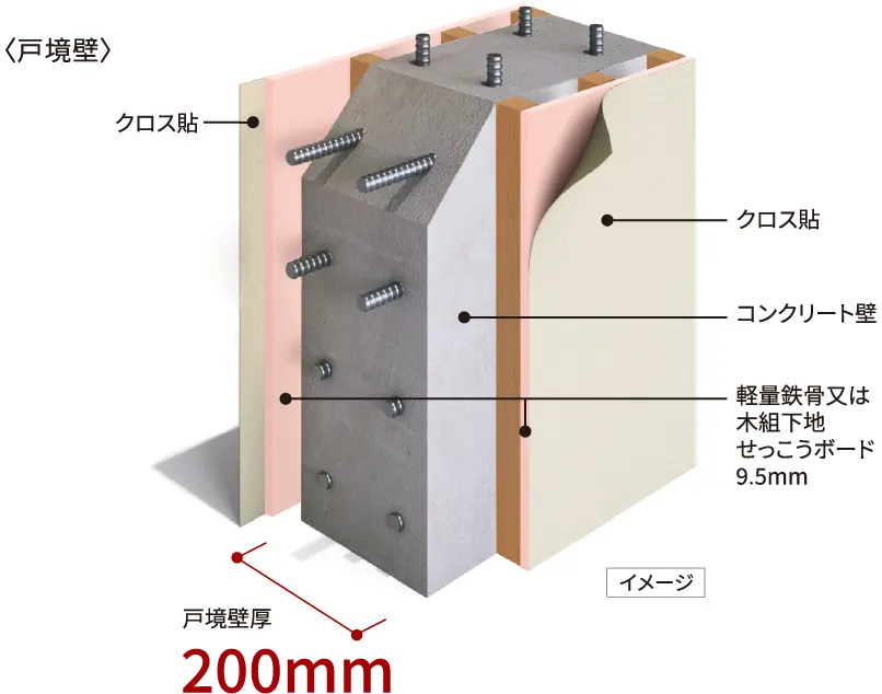 戸境壁厚200mm