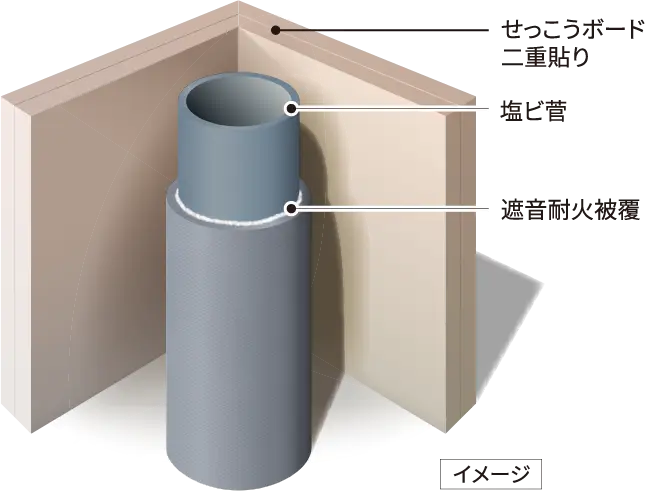コンクリートスラブ厚250〜275mm
