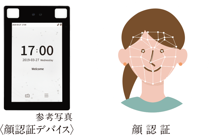 顔認証